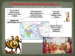 Solón en 549 a.C. soluciona el problema sacrificando los privilegios de la aristocracia.LA ÉPOCA CLÁSICAATENAS