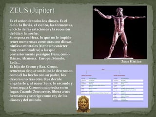 LA ÉPOCA HELENÍSTICAALEJANDRO  MAGNOALEJANDRO MAGNO 356-323 a. C.Continuó la tarea conquistadora de su padre. Su sobrenombre “Magno” alude a la enorme extensión territorial del imperio que formó en pocos años.