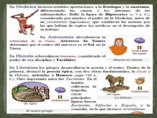  En los intercambios utilizaban monedas de plata (dracmas).LA SOCIEDADLos ciudadanos Participaban en la vida política.