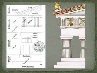  Residían en el monte Olimpo. Zeus era el principal.