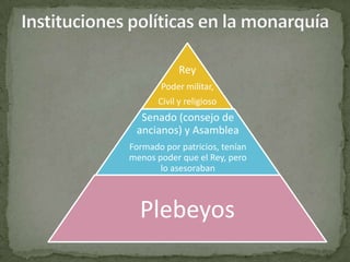 Instituciones políticas en la monarquía