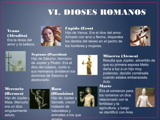VI. DIOSES ROMANOS
Venus
(Afrodita)
Era la diosa del
amor y la belleza.
Cupido (Eros)
Hijo de Venus. Era el dios del amor.
Armado con arco y flecha, disparaba
los dardos del deseo en el pecho de
los hombres y mujeres.
Neptuno (Poseidón)
Hijo de Saturno, hermano
de Júpiter y Plutón. Era el
dios del océano. Junto a
sus hermanos dividieron los
dominios de Saturno al
destronarlo.
Minerva (Atenea)
Resulta que Júpiter, advertido de
que su primera esposa Metis
daría a luz a un hijo muy
poderoso, decidió comérsela
cuando estaba embarazada.
Acto
Mercurio
(Hermes)
Hijo de Júpiter y
Maia. Mercurio
era un dios
singularmente
astuto. 
Baco
(Dionisios)
Hijo de Júpiter y
Semelé, creció
rodeado de
naturaleza y
animales a los que
Marte
Era al comienzo para
los romanos un dios
relacionado con la
fertilidad y la
agricultura, y luego
se identificó con Ares
 