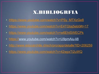 X.BIBLIOGRFIA
• Https://www.youtube.com/watch?v=PSy_MTXzGe8
• https://www.youtube.com/watch?v=E4TGtaj5eb0#t=17
• https://www.youtube.com/watch?v=w6EhtSWECPk
• https://www.youtube.com/watch?v=U9pmAiu-li8
• http://www.educarchile.cl/ech/pro/app/detalle?ID=206259
• https://www.youtube.com/watch?v=42wpxTi2uWQ
 
