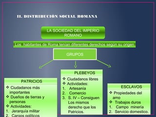 LA SOCIEDAD DEL IMPERIO
ROMANO
Los habitantes de Roma tenían diferentes derechos según su origen
GRUPOS
PATRICIOS
 Ciudadanos más
importantes
 Dueños de tierras y
personas
 Actividades:
1. Jerarquía militar
PLEBEYOS
 Ciudadanos libres
 Actividades:
1. Artesanía
2. Comercio
3. S. IV – Consiguen
Los mismos
derecho que los
Patricios.
ESCLAVOS
 Propiedades del
amo
 Trabajos duros
1. Campo minería
2. Servicio domestico.
II. DISTRIBUCIÓN SOCIAL ROMANA
 