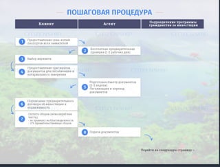 Гражданство Антигуа и Барбуда за инвестиции - подробный обзор программы, условия получения, презентация - Мигронис