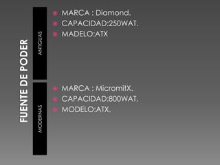 FUENTE DE PODERANTIGUASMODERNASMARCA : Diamond.CAPACIDAD:250WAT.MADELO:ATXMARCA : MicromitX.CAPACIDAD:800WAT.MODELO:ATX.