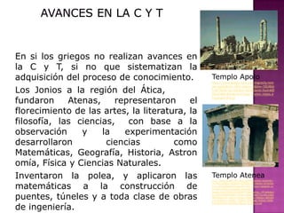 Avances en la C y TEn si los griegos no realizan avances en la C y T, si no que sistematizan la adquisición del proceso de conocimiento.Los Jonios a la región del Ática, donde fundaron Atenas, representaron el florecimiento de las artes, la literatura, la filosofía, las ciencias,  con base a la observación y la experimentación desarrollaron ciencias como Matemáticas, Geografía, Historia, Astronomía, Física y Ciencias Naturales.Inventaron la polea, y aplicaron las matemáticas a la construcción de puentes, túneles y a toda clase de obras de ingeniería. Templo Apolohttp://www.google.com.mx/imgres?q=templo+apolo&um=1&hl=es&sa=X&biw=1024&bih=677&tbs=isz:m&tbm=isch&tbnid=Xxxh4dDZRw2oKM:&imgrefurl=http://www.viajes.es/europa/greciaTemplo Ateneahttp://www.google.com.mx/imgres?q=templo+atenea&um=1&hl=es&biw=1024&bih=677&tbs=isz:m&tbm=isch&tbnid=in_a3CQynEHp0M:&imgrefurl=http://www.kalipedia.com/fotos/portico-cariatides-erecteion-templo.html%253Fx%253D20070718klpprcryc_139.Ies&docid=tEtQZQV0agqKUM&w=555&h=402&ei=hd5TTqnvBIrnsQKX88SxBw&zoom=1&iact=hc&vpx=705&vpy=140&dur=8054&hovh=191&hovw=264&tx=175&ty=103&page=1&tbnh=160&tbnw=204&start=0&ndsp=12&ved=1t:429,r:3,s:0