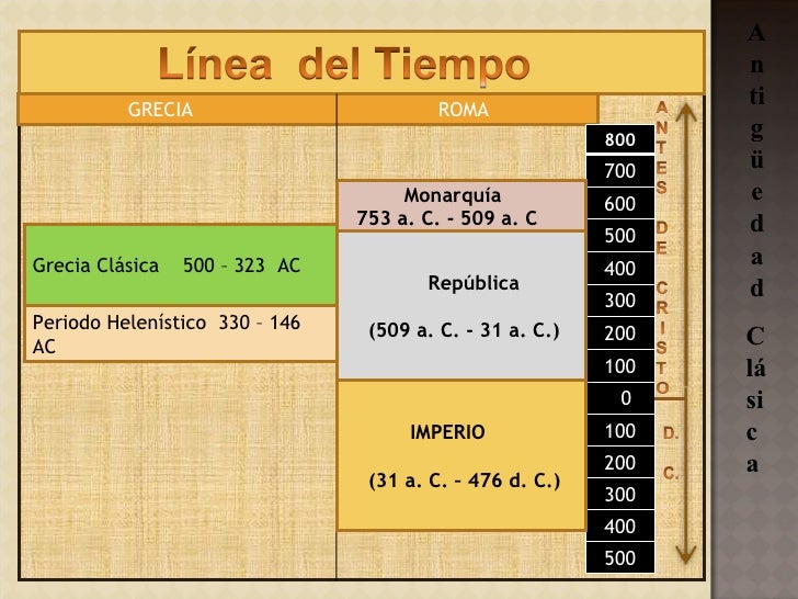 Historia antigua historia de roma y grecia antigua 