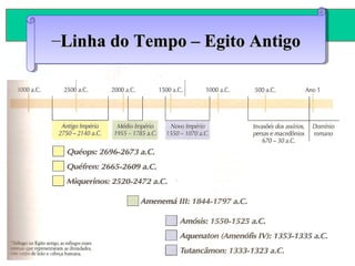 ANTIGÜIDADE ORIENTAL
Prof. José Augusto FiorinProf. José Augusto Fiorin
–Linha do Tempo – Egito AntigoLinha do Tempo – Egito Antigo–Linha do Tempo – Egito AntigoLinha do Tempo – Egito Antigo
 