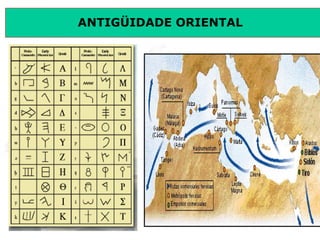 ANTIGÜIDADE ORIENTAL
Prof. José Augusto FiorinProf. José Augusto Fiorin
 