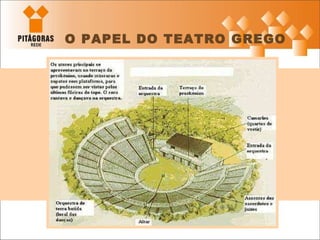 O PAPEL DO TEATRO GREGO 