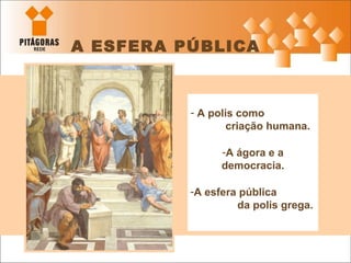 A polis como  criação humana. A ágora e a democracia. A esfera pública  da polis grega. A ESFERA PÚBLICA 