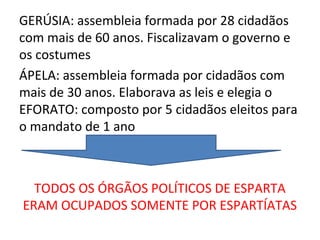 GERÚSIA: assembleia formada por 28 cidadãos
com mais de 60 anos. Fiscalizavam o governo e
os costumes
ÁPELA: assembleia formada por cidadãos com
mais de 30 anos. Elaborava as leis e elegia o
EFORATO: composto por 5 cidadãos eleitos para
o mandato de 1 ano



  TODOS OS ÓRGÃOS POLÍTICOS DE ESPARTA
ERAM OCUPADOS SOMENTE POR ESPARTÍATAS
 