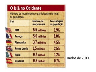 Dados de 2011
 