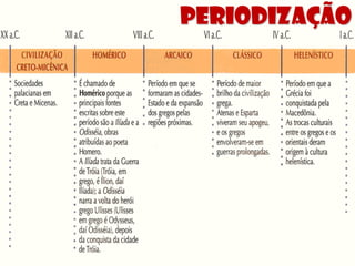 periodização
 