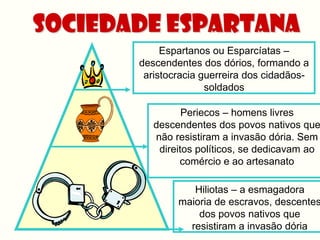 Sociedade Espartana
            Espartanos ou Esparcíatas –
       descendentes dos dórios, formando a
        aristocracia guerreira dos cidadãos-
                      soldados

                 Periecos – homens livres
          descendentes dos povos nativos que
          não resistiram a invasão dória. Sem
           direitos políticos, se dedicavam ao
                comércio e ao artesanato

                  Hiliotas – a esmagadora
               maioria de escravos, descentes
                   dos povos nativos que
                 resistiram a invasão dória
 