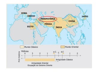Antiguidade oriental