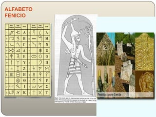 ALFABETO
FENICIO
 