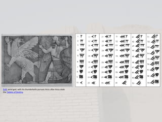Enlil, wind god, with his thunderbolts pursues Anzu after Anzu stole
the Tablets of Destiny.
 