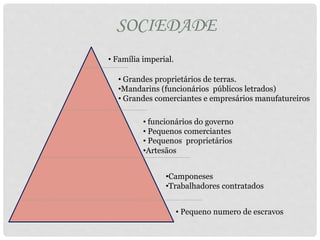 SOCIEDADE
• Família imperial.
• Grandes proprietários de terras.
•Mandarins (funcionários públicos letrados)
• Grandes comerciantes e empresários manufatureiros
• funcionários do governo
• Pequenos comerciantes
• Pequenos proprietários
•Artesãos
•Camponeses
•Trabalhadores contratados
• Pequeno numero de escravos
 