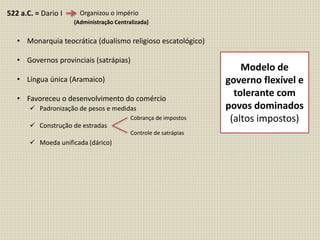 522 a.C. = Dario I Organizou o império
(Administração Centralizada)
• Monarquia teocrática (dualismo religioso escatológico)
• Governos provinciais (satrápias)
• Língua única (Aramaico)
• Favoreceu o desenvolvimento do comércio
 Padronização de pesos e medidas
 Construção de estradas
 Moeda unificada (dárico)
Cobrança de impostos
Controle de satrápias
Modelo de
governo flexível e
tolerante com
povos dominados
(altos impostos)
 