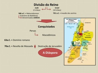 Divisão do Reino
Judá
(2 tribos)
Israel
(10 tribos)
586 a.C. = Nabucodonosor
(Cativeiro da Babilônia)
701 a.C. = invasão dos assírios
Denominados JUDEUS
Conquistados
Persas
Macedônicos
63a.C. = Domínio romano
70a.C. = Revolta de Massada Destrução de Jerusalém
A Diáspora
 