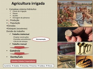 • Complexo sistema hidráulico
• Produção
• População
•Estradas
•Estoques (excedentes)
Divisão do trabalho
• Comércio
• Escrita/Leis
 Canais de irrigação
 Diques
 Açudes
 Drenagem de pântanos
Hierarquização
 Trabalho intelectual
 Trabalho manual
-Projetar construções
-Previsões astronômicas
-Cálculo de estoque
Agricultura irrigada
Grandes Cidades/ Imperialismo
Sumérios  Acádios  Amoritas  Assírios  Caldeus  Persas
 