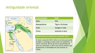 Antiguidade oriental
CIVILIZAÇÕES RIOS
Egito Nilo
Mesopotâmia Tigre e Eufrates
Índia Ganges e Indo
China Amarelo e Azul
Desenvolvem-se próximo ao crescente fértil
O nome crescente fértil refere-se à área que parte
do Egito e prolonga-se pela costa siro-palestina. O
nome crescente deriva da forma aproximada de
uma lua crescente; e fértil aos rios do entorno que
propiciavam a fertilidade do solo durante as
cheias.
 