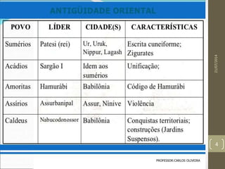 21/07/2014
4
PROFESSOR:CARLOS OLIVEIRA
 