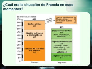 www.profesorfrancisco.es
¿Cuál era la situación de Francia en esos
momentos?
(fuente: editorial Santillana)
 