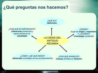 www.profesorfrancisco.es
¿Qué preguntas nos hacemos?
¿POR QUÉ APARECIÓ?
(causas divididas en factores)
¿DÓNDE?
(lugar de origen y expansión)
Y ¿CUÁNDO?
(cronología occidental)
¿CÓMO? ¿DE QUÉ MODO?
(desarrollo cronológico de los acontecimientos)
¿QUÉ ES?
(definición)
¿POR QUÉ ES IMPORTANTE?
(influencias posteriores y
repercusiones en la
actualidad)
LA CRISIS DEL
ANTIGUO
RÉGIMEN
 