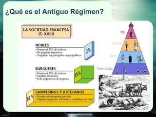 www.profesorfrancisco.es
¿Qué es el Antiguo Régimen?
 
