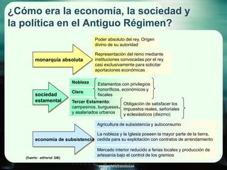 www.profesorfrancisco.es
¿Cómo era la economía, la sociedad y
la política en el Antiguo Régimen?
monarquía absoluta
sociedad
estamental
economía de subsistencia
Poder absoluto del rey. Origen
divino de su autoridad
Representación del reino mediante
instituciones convocadas por el rey
casi exclusivamente para solicitar
aportaciones económicas
Nobleza
Clero
Tercer Estamento:
campesinos, burgueses
y asalariados urbanos
Agricultura de subsistencia y autoconsumo
La nobleza y la Iglesia poseen la mayor parte de la tierra,
cedida para su explotación con contratos de arrendamiento
Mercado interior reducido a ferias locales y producción de
artesanía bajo el control de los gremios
Estamentos con privilegios
honoríficos, económicos y
fiscales
Obligación de satisfacer los
impuestos reales, señoriales
y eclesiásticos (diezmo)
(fuente: editorial SM)
 