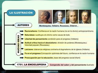 www.profesorfrancisco.es
Fe en el progreso:Concepción optimista del futuro, confianza en la razón humana
Laicismo: tolerancia religiosa contraria al dogmatismo de la Iglesia (Voltaire)
Actitud crítica hacia el absolutismo: división de poderes (Mostesquieu).
Voluntad popular (Rousseau)
Racionalismo: Confianza en la razón humana (no en lo divino) antropocentrismo.
Preocupación por la educación, base del progreso social (Kant)
LA ILUSTRACIÓN
AUTORES
NUEVASIDEAS
1751. LA ENCICLOPEDIA Compendio del saber y del pensamiento ilustrado
Montesquieu, Voltaire, Rousseau, Diderot...
Libertad de pensamiento condición para el progreso (Voltaire)
Naturaleza: sustituye a lo divino como causa de todo
 