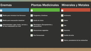 Enemas 
Medio para introducir los fármacos 
Medio para evacuación intestinal 
Administraban: agua, leche, cerveza y 
el vino endulzados con miel 
Plantas Medicinales 
Purgantes y Eméticos 
Aceite de ricino 
Mandrágora (Escopolamina y 
byosciamus) 
Decocciones vegetales 
Pan Fermentado 
Minerales y Metales 
Antimonio 
Cobre 
Sal 
Aluminio 
Carbón de leña 
Hierro, procedente de los meteoritos 
 