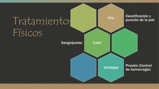 Tratamientos 
Físicos 
Frío 
Escarificación y 
punción de la piel 
Sanguijuelas Calor 
Vendajes 
Presión (Control 
de hemorragia) 
 
