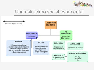 Una estructura social estamental 