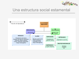 Una estructura social estamental 
