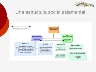 Una estructura social estamental
 