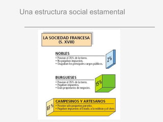 Una estructura social estamental
 