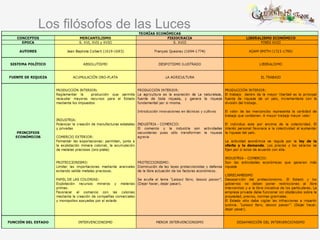 Los filósofos de las Luces
 