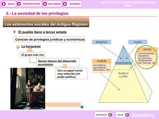 Los estamentos sociales del Antiguo Régimen  El pueblo llano o tercer estado 2.- La sociedad de los privilegios Carecían de privilegios jurídicos y económicos La burguesía El grupo más rico Sector básico del desarrollo económico Con un papel social muy reducido (sin poder político) ‏ Interior de un hogar burgués, por Jan Vermeer de Delf 