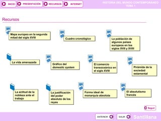 Cuadro cronológico Recursos La población de algunos países europeos en los siglos XVII y XVIII La vida amenazada Gráfico del  domestic system El comercio transoceánico en el siglo XVIII Pirámide de la sociedad estamental La actitud de la nobleza ante el trabajo La justificación del poder absoluto de los reyes Forma ideal de monarquía absoluta El absolutismo francés Mapa europeo en la segunda mitad del siglo XVIII Seguir 