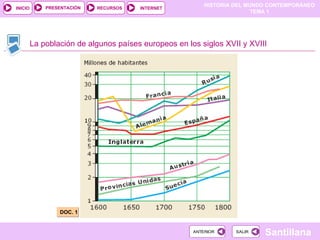 La población de algunos países europeos en los siglos XVII y XVIII DOC. 1 