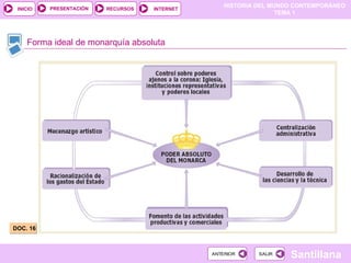 Forma ideal de monarquía absoluta DOC. 16 