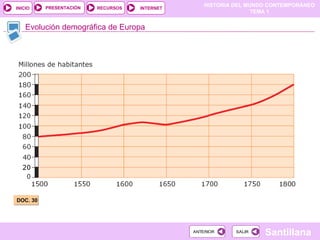 Evolución demográfica de Europa DOC. 30 