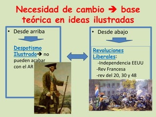 Necesidad de cambio  base
teórica en ideas ilustradas
• Desde arriba
Despotismo
Ilustrado no
pueden acabar
con el AR

• Desde abajo
Revoluciones
Liberales:
-Independencia EEUU
-Rev Francesa
-rev del 20, 30 y 48

 