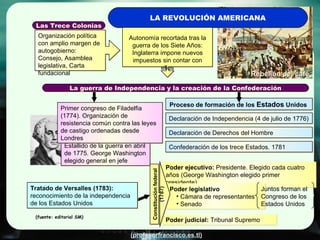 LA REVOLUCIÓN AMERICANA Autonomía recortada tras la guerra de los Siete Años: Inglaterra impone nuevos impuestos sin contar con ellos Estallido de la guerra en abril de 1775. George Washington elegido general en jefe Proceso de formación de los  Estados  Unidos  La guerra de Independencia y la creación de la Confederación Organización política con amplio margen de autogobierno: Consejo, Asamblea legislativa, Carta fundacional Primer congreso de Filadelfia (1774). Organización de resistencia común contra las leyes de castigo ordenadas desde Londres Declaración de Independencia (4 de julio de 1776)  Declaración de Derechos del Hombre  Confederación de los trece Estados. 1781  Poder ejecutivo:  Presidente.   Elegido cada cuatro años (George Washington elegido primer presidente) Poder legislativo Cámara de representantes Senado Poder judicial:  Tribunal Supremo Constitución federal (1787) Juntos forman el Congreso de los Estados Unidos Tratado de Versalles (1783):  reconocimiento de la independencia de los Estados Unidos Rebelión del café (fuente: editorial SM) Las Trece Colonias 