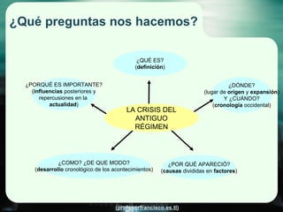 ¿Qué preguntas nos hacemos? ¿POR QUÉ APARECIÓ? ( causas  divididas en  factores ) ¿DÓNDE? (lugar de  origen  y  expansión ) Y ¿CUÁNDO? ( cronología  occidental) ¿COMO? ¿DE QUE MODO? ( desarrollo  cronológico de los acontecimientos) ¿QUÉ ES? ( definición ) ¿PORQUÉ ES IMPORTANTE? ( influencias  posteriores y repercusiones en la  actualidad ) LA CRISIS DEL ANTIGUO RÉGIMEN 