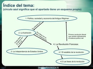 Índice del tema:  (círculo azul significa que el apartado tiene un esquema propio) 1. Política, sociedad y economía del Antiguo Régimen 2. La ilustración 3. La independencia de Estados Unidos 4.1 El estallido de la revolución  Es criticado por: Cuyas ideas se aplican por 1ª vez en: Sus ideas son la base intelectual de: Primera revolución liberal que cambia radicalmente el sistema político del: 4. La Revolución Francesa:  4.2 Las fases de la revolución  